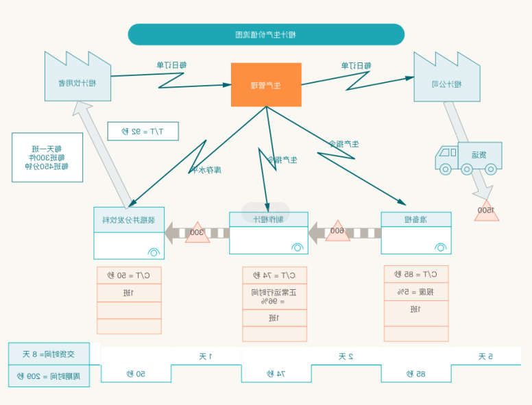 产品管理流程图