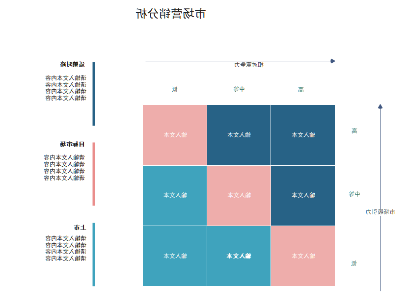 市场营销分析图