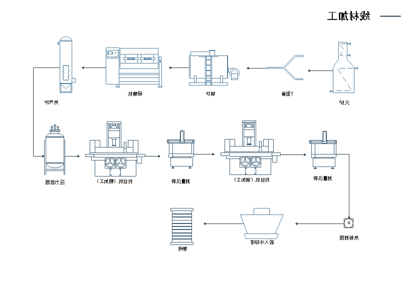线材加工流程图