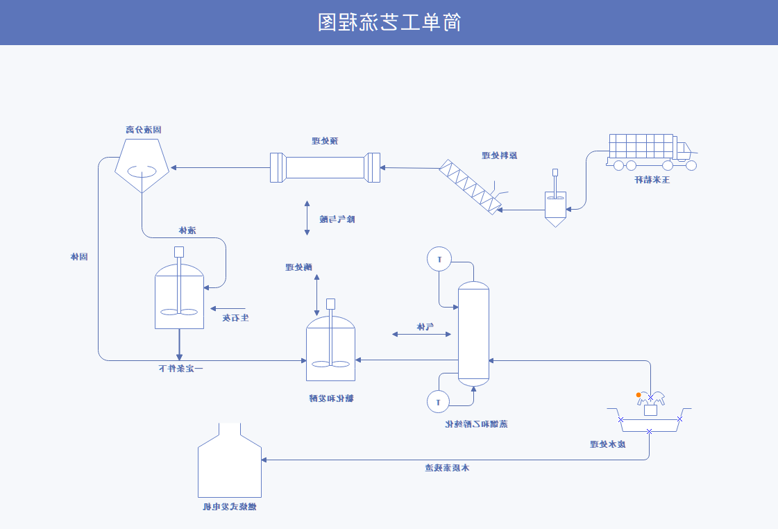 简单工艺流程图