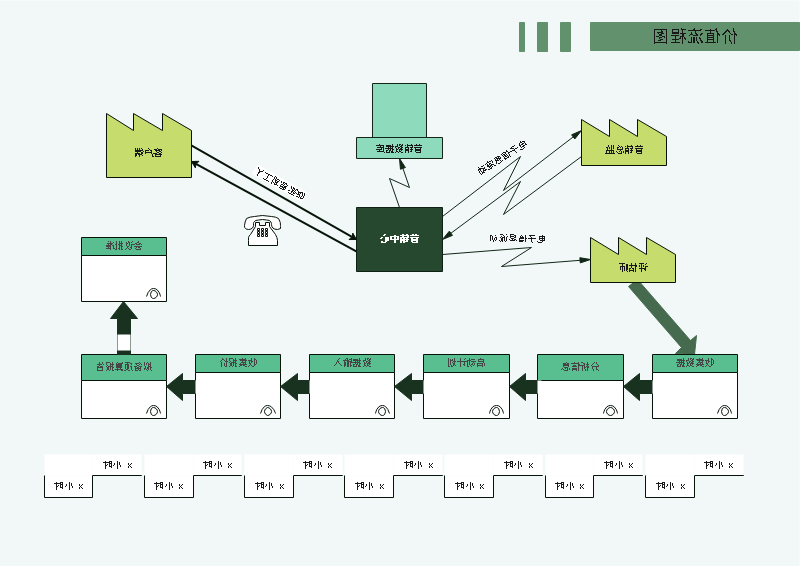 价值流程图示一