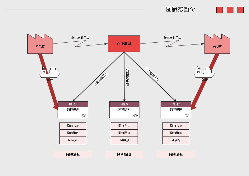 价值流程图示四