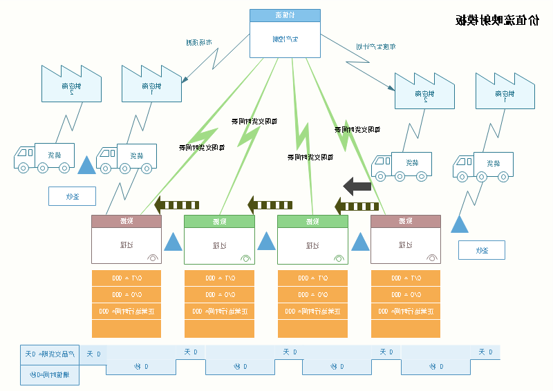 价值流映射模板