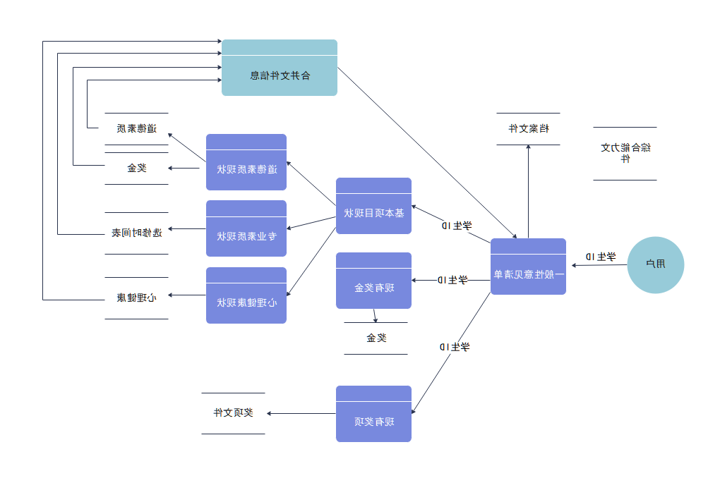 数据流程图