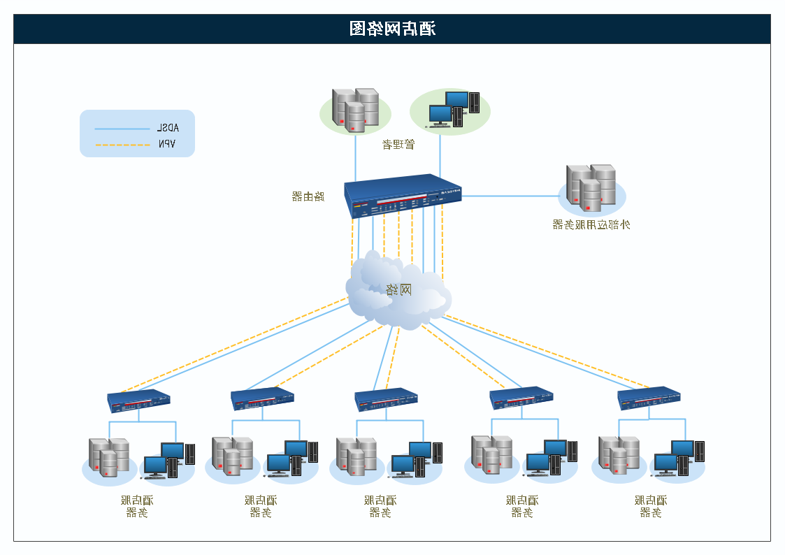 酒店网络图