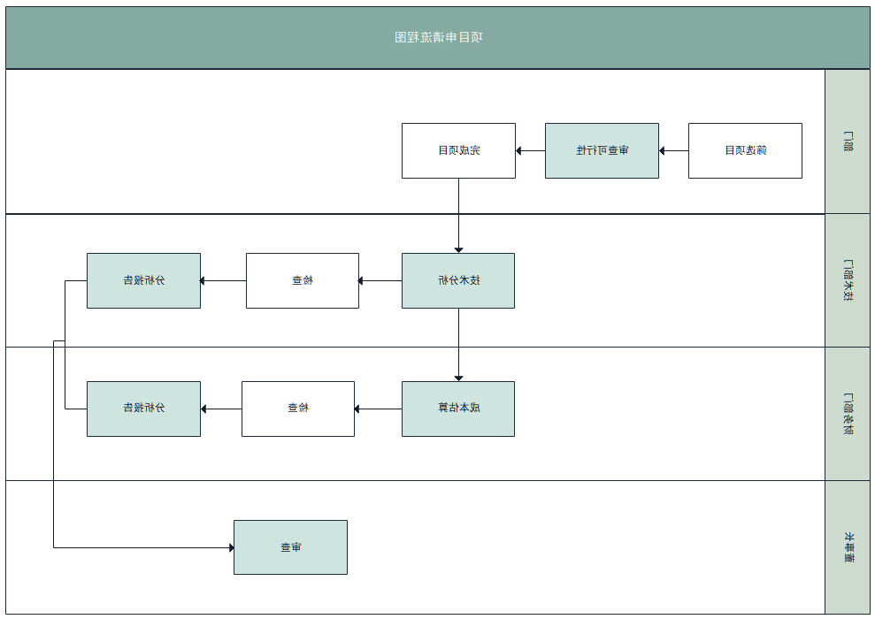 项目申请流程图