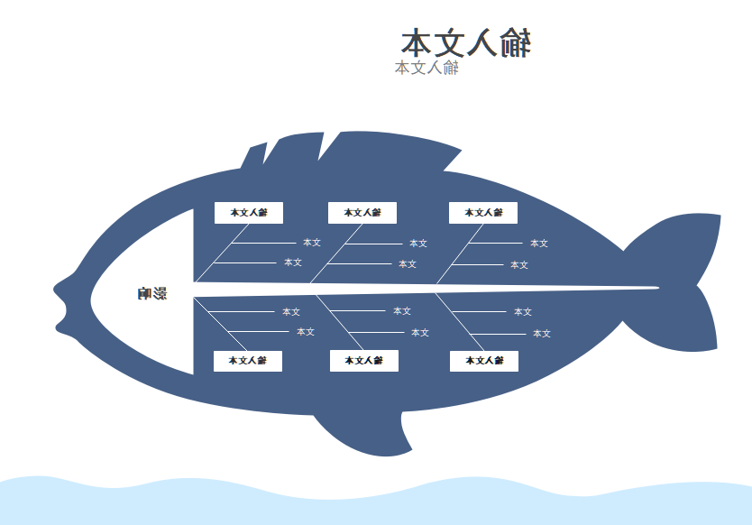 鱼骨图例子