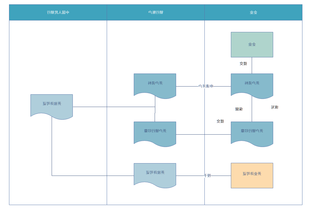 Ag平台官方网站
在线业务流程图