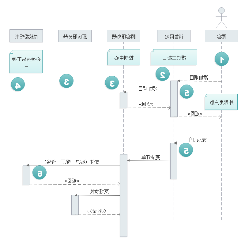 类图