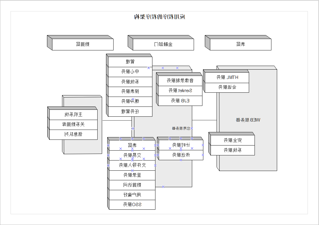 程序架构图示图