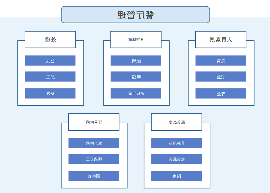 亲和图示图