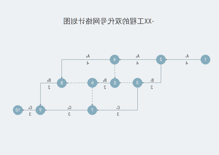 双代号网络计划图