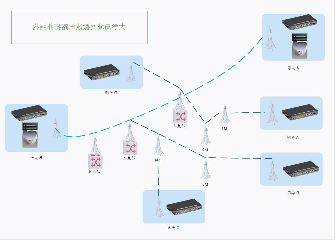 拓扑图示图