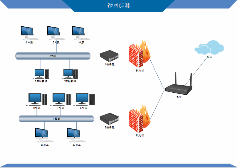 移动网络图