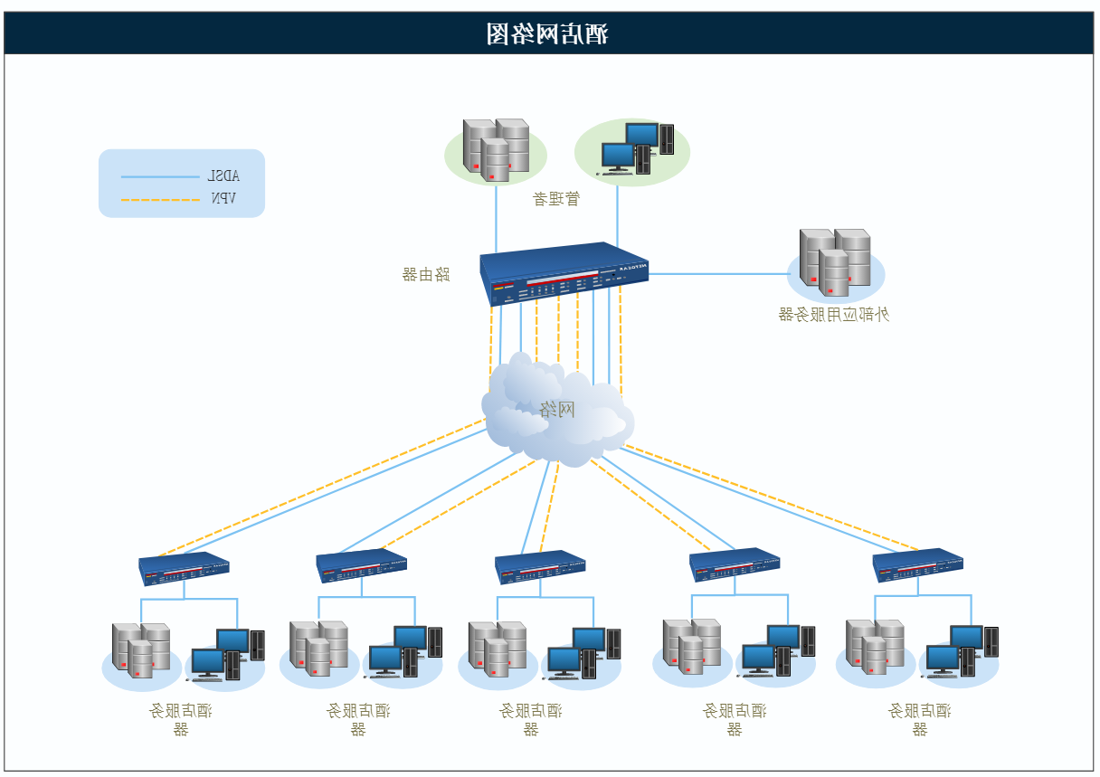 网络图示图