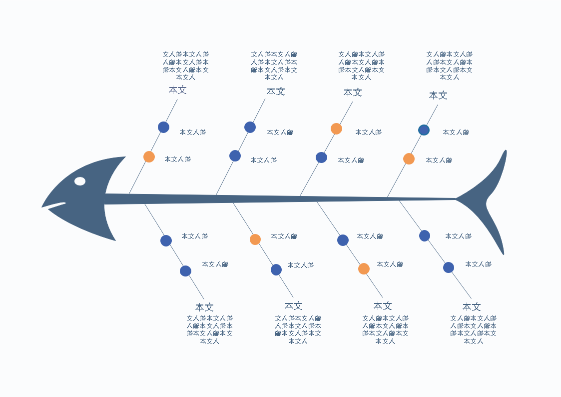 鱼骨图例子