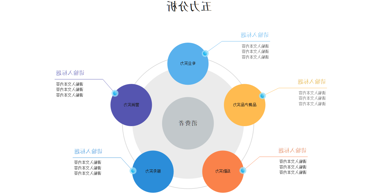 波特五力模型例图