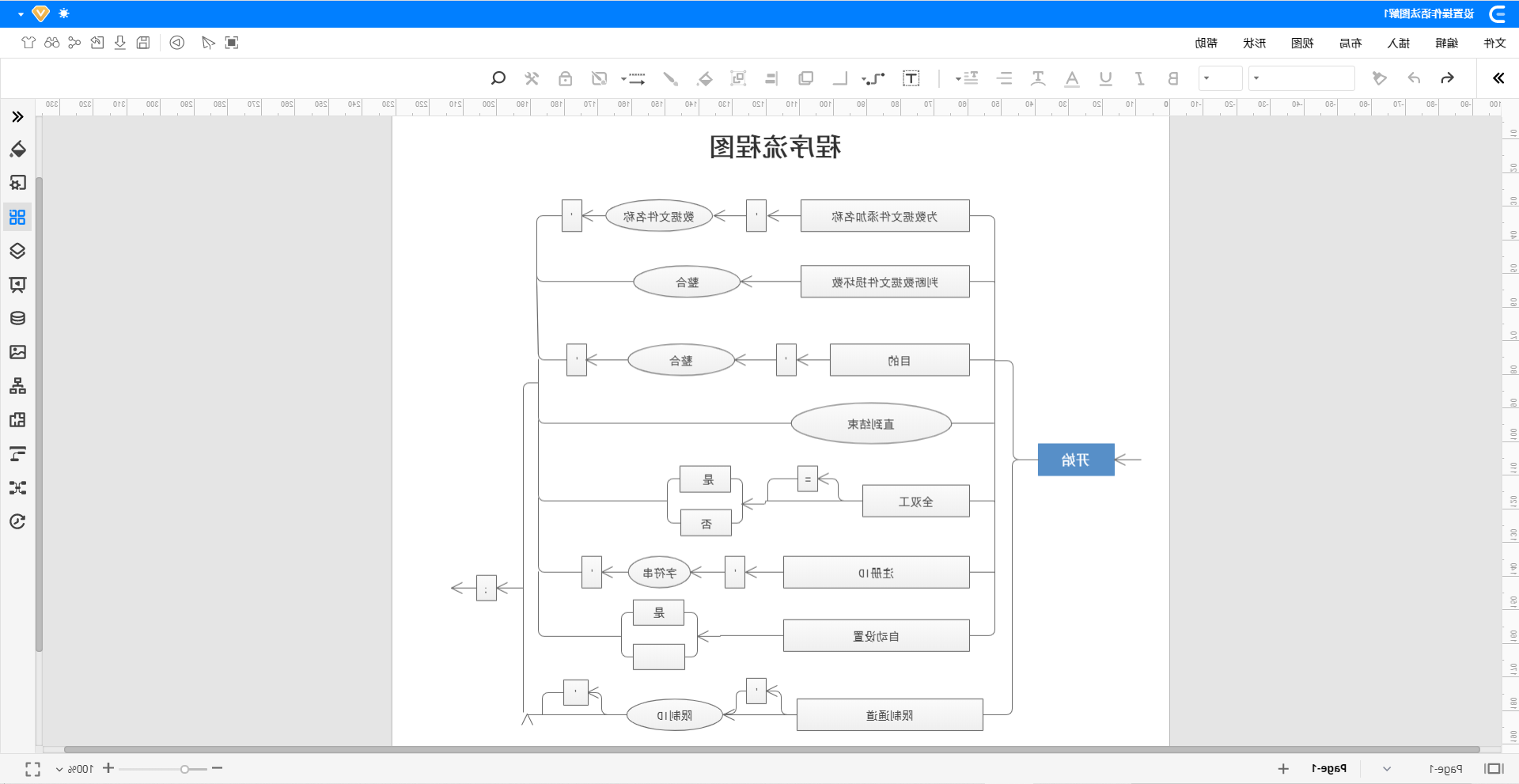 程序流程图文本