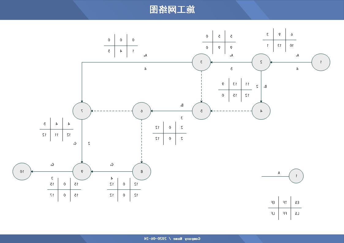 施工网络图