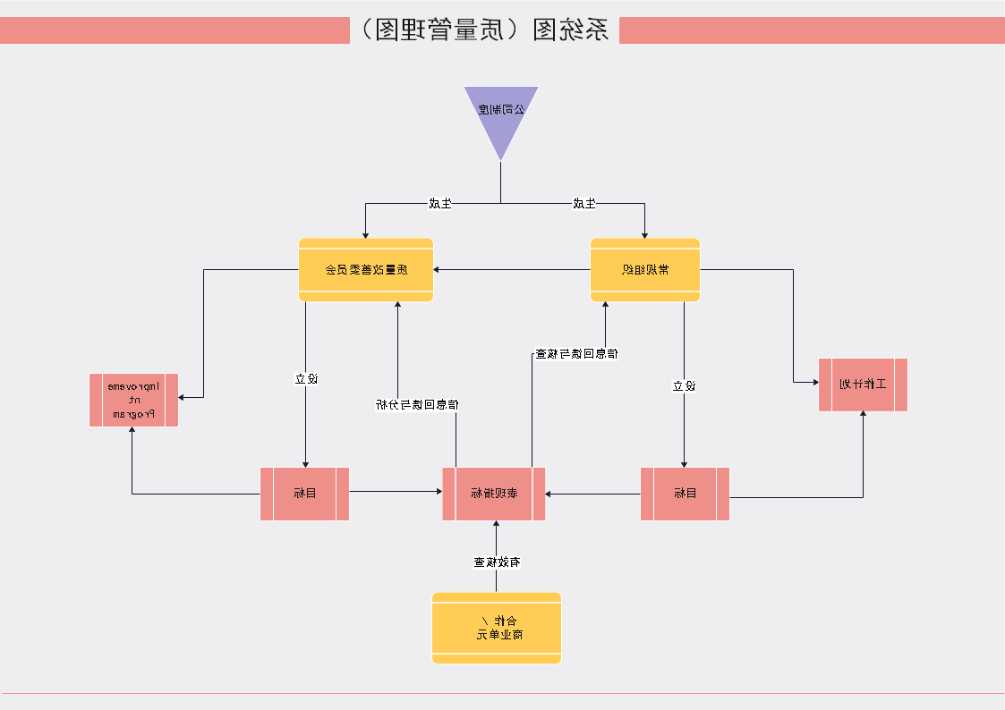 系统图