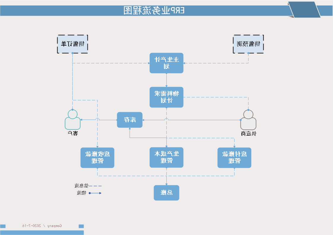 业务流程图