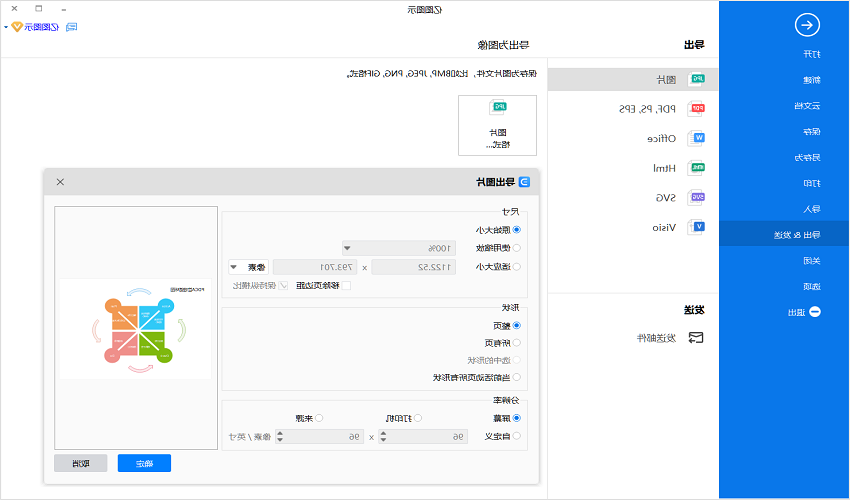 PDCA管理循环图