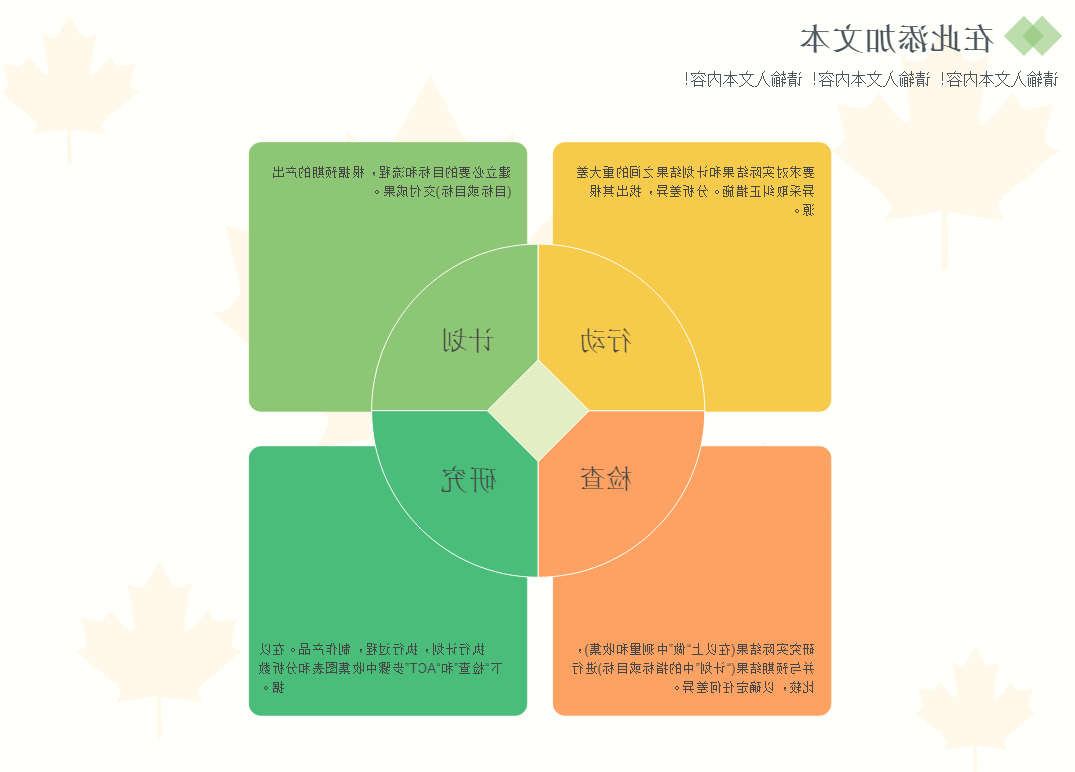 PDCA循环图例子