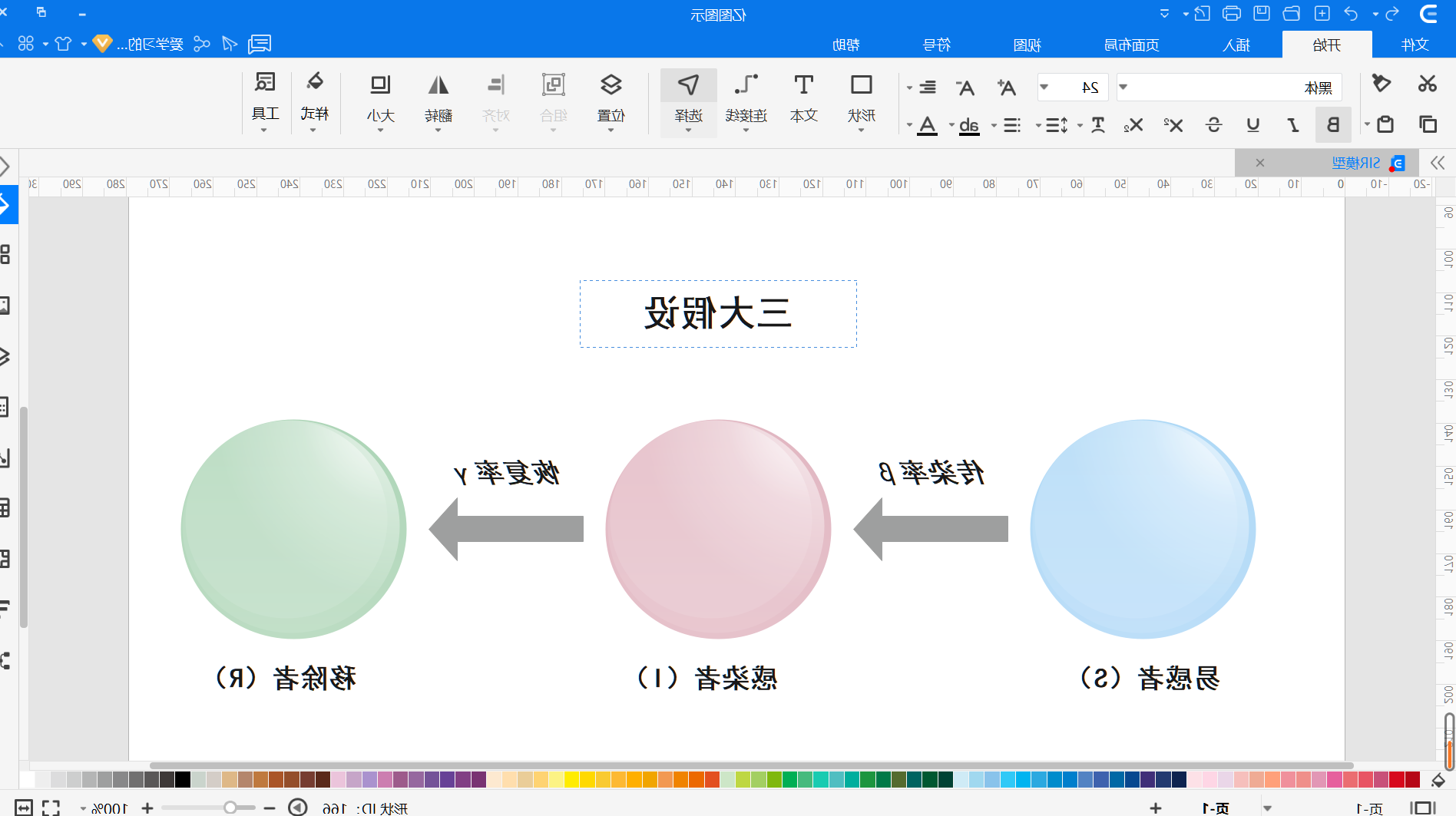 SIR模型