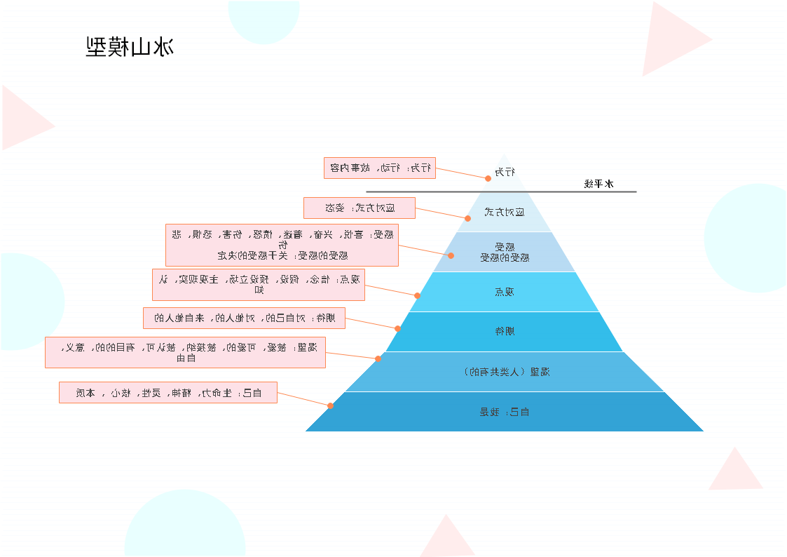 冰山模型