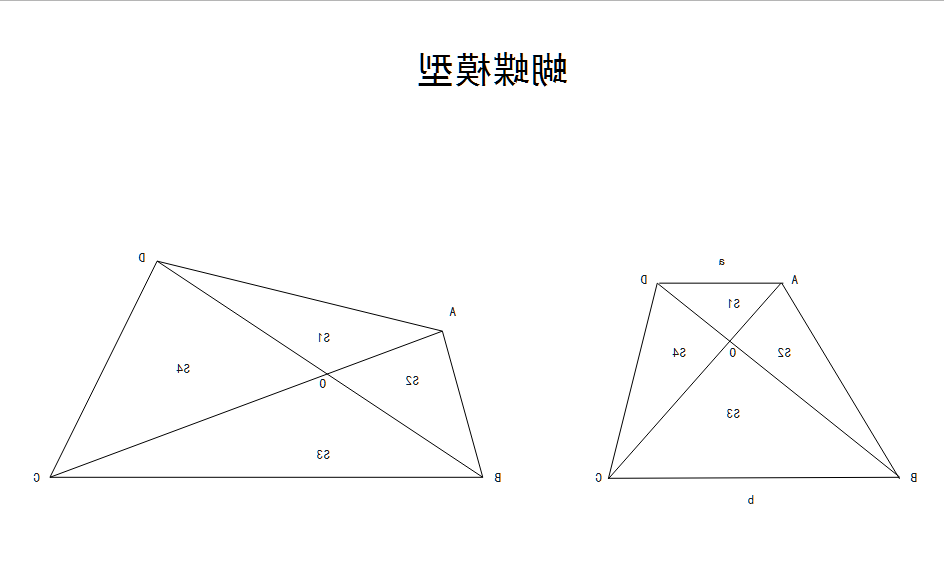 蝴蝶模型