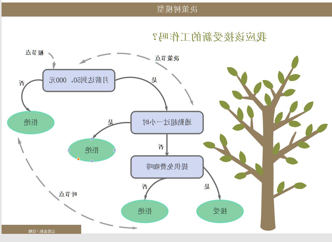 决策模型