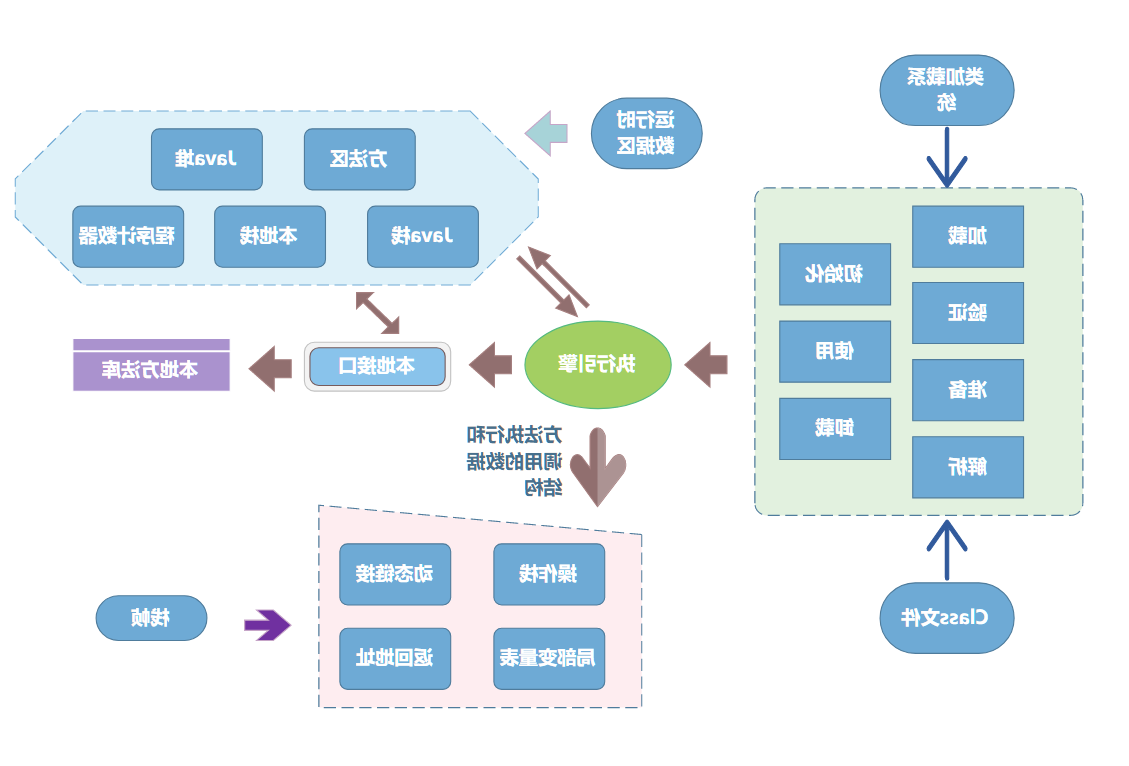 jvm内存模型