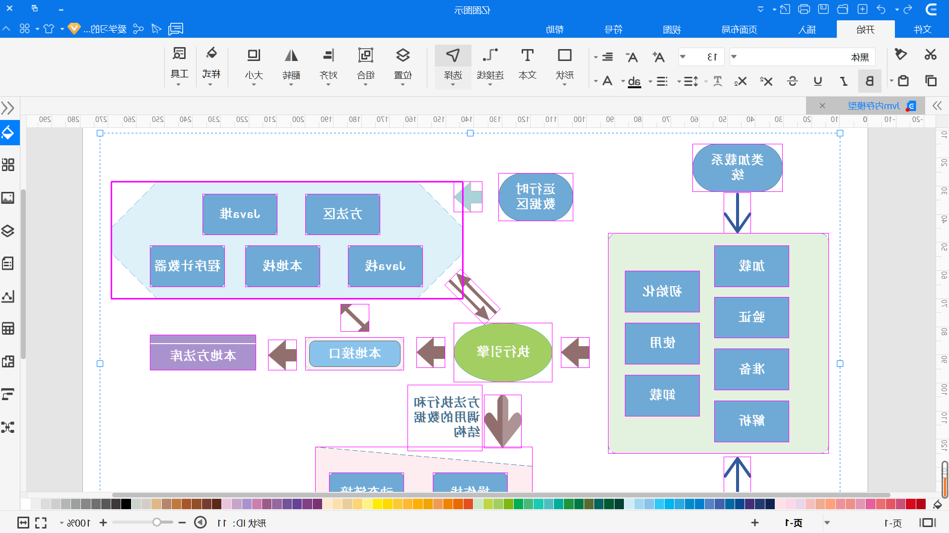 jvm内存模型