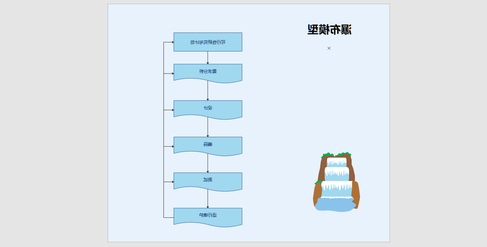 瀑布模型