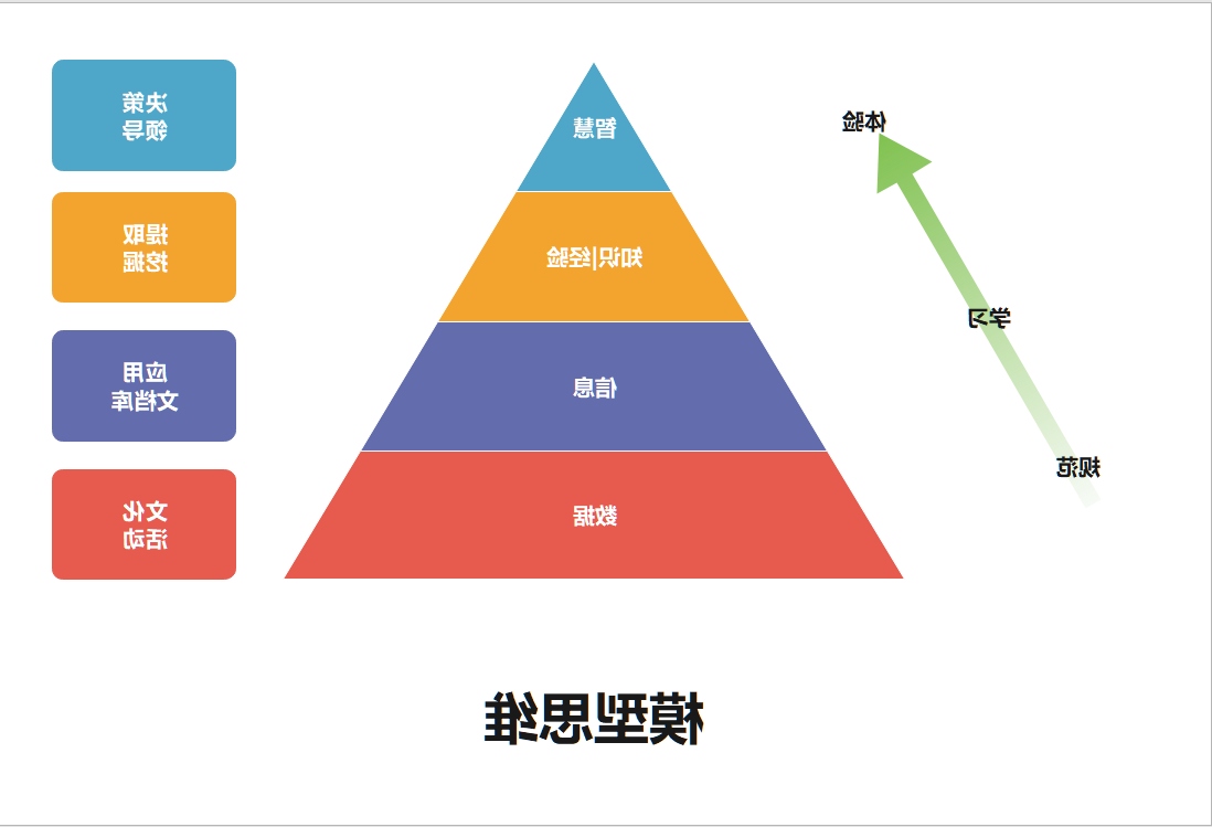 思维模型