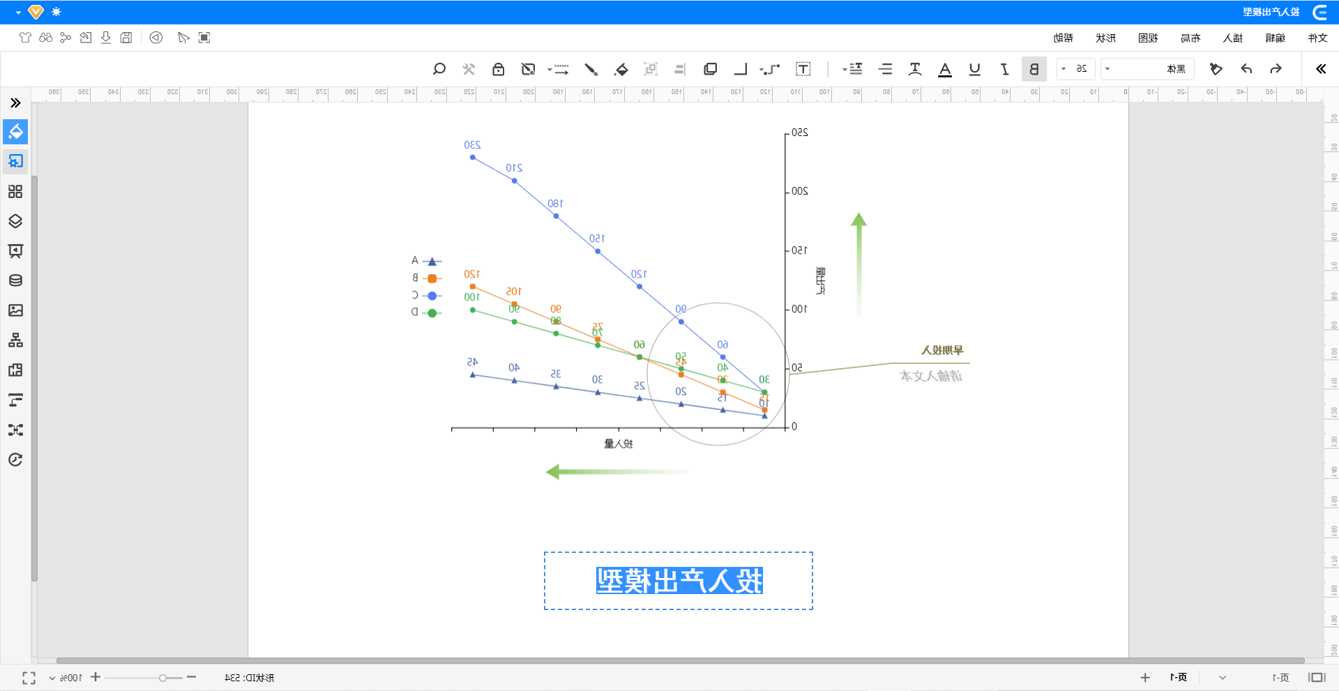 投入产出模型