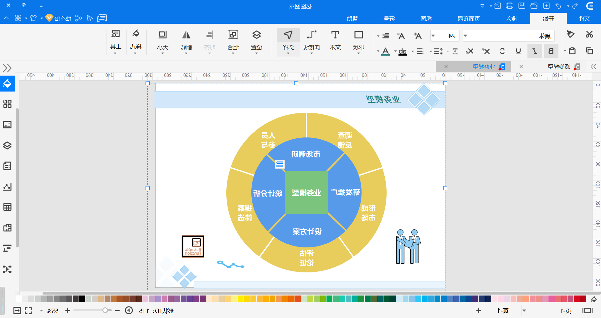 业务模型