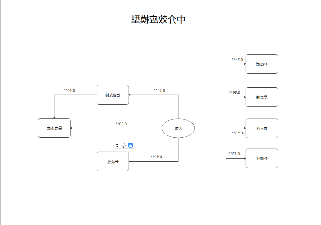 中介效应模型