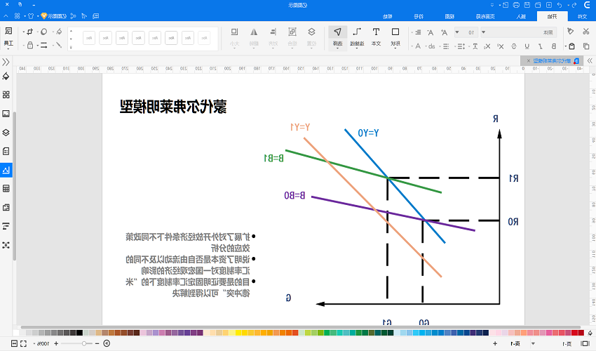 蒙代尔弗莱明模型