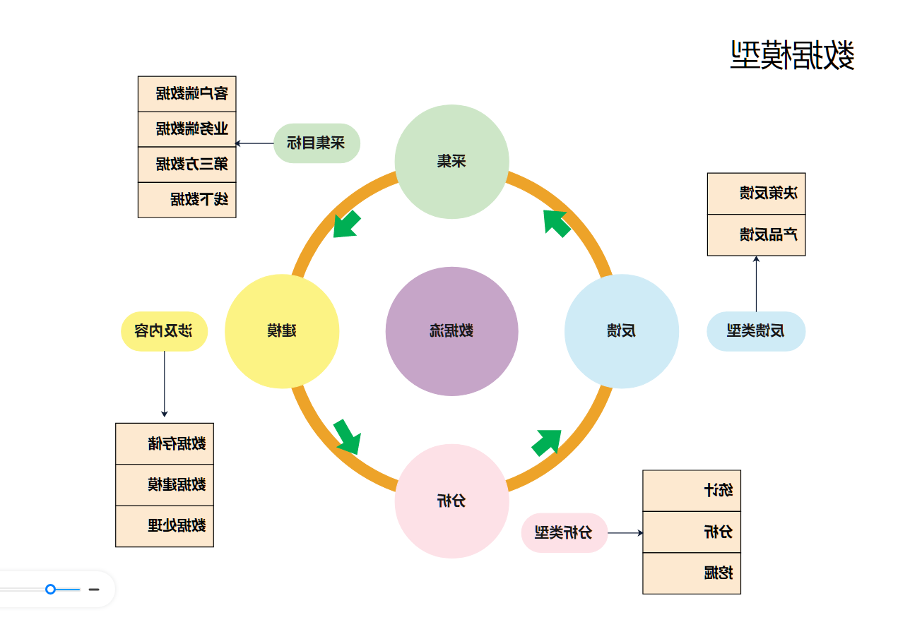 数据模型模板