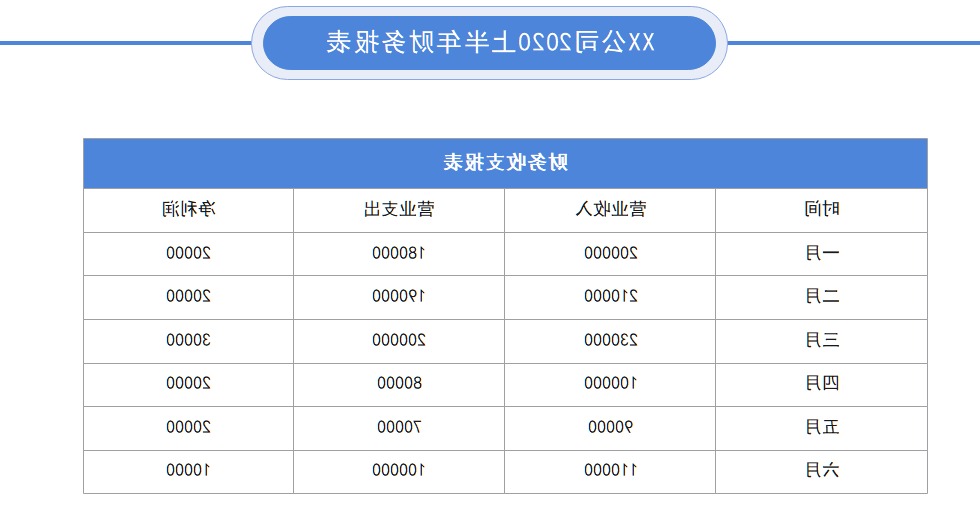 财务报表