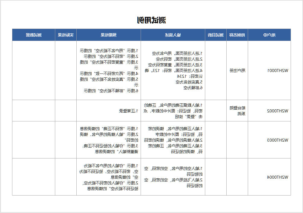 测试用例模板