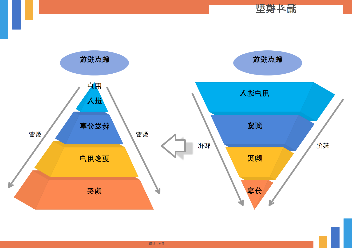 漏斗模型