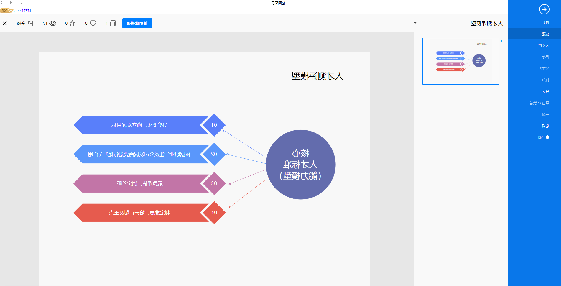 人才测评模型