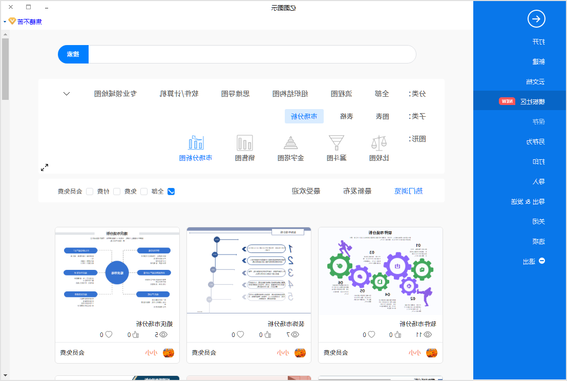 软件市场分析