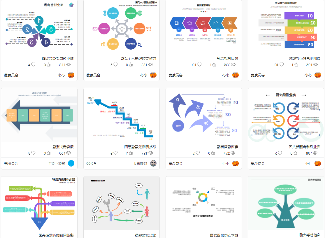 电脑重装流程图