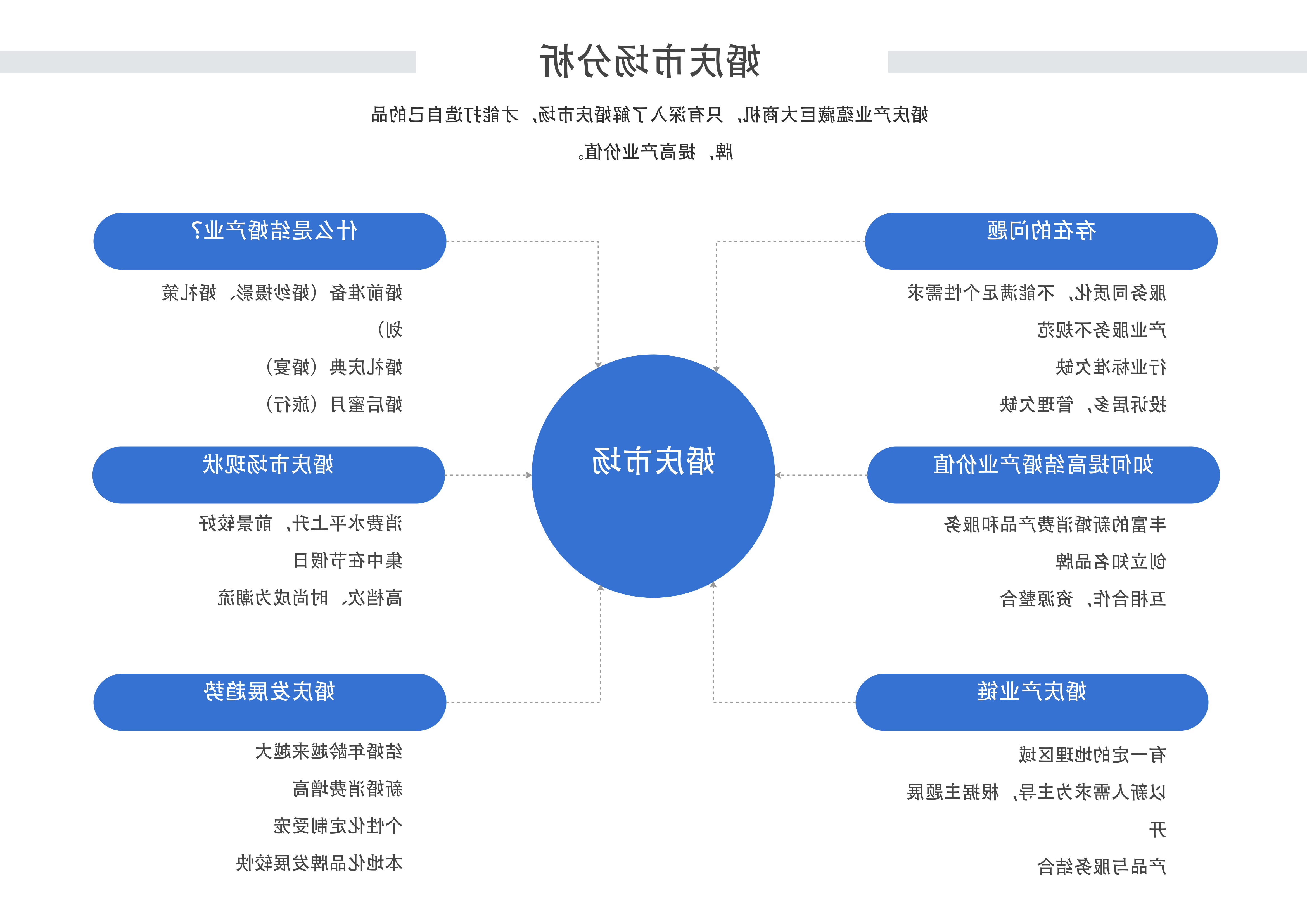 婚庆市场分析