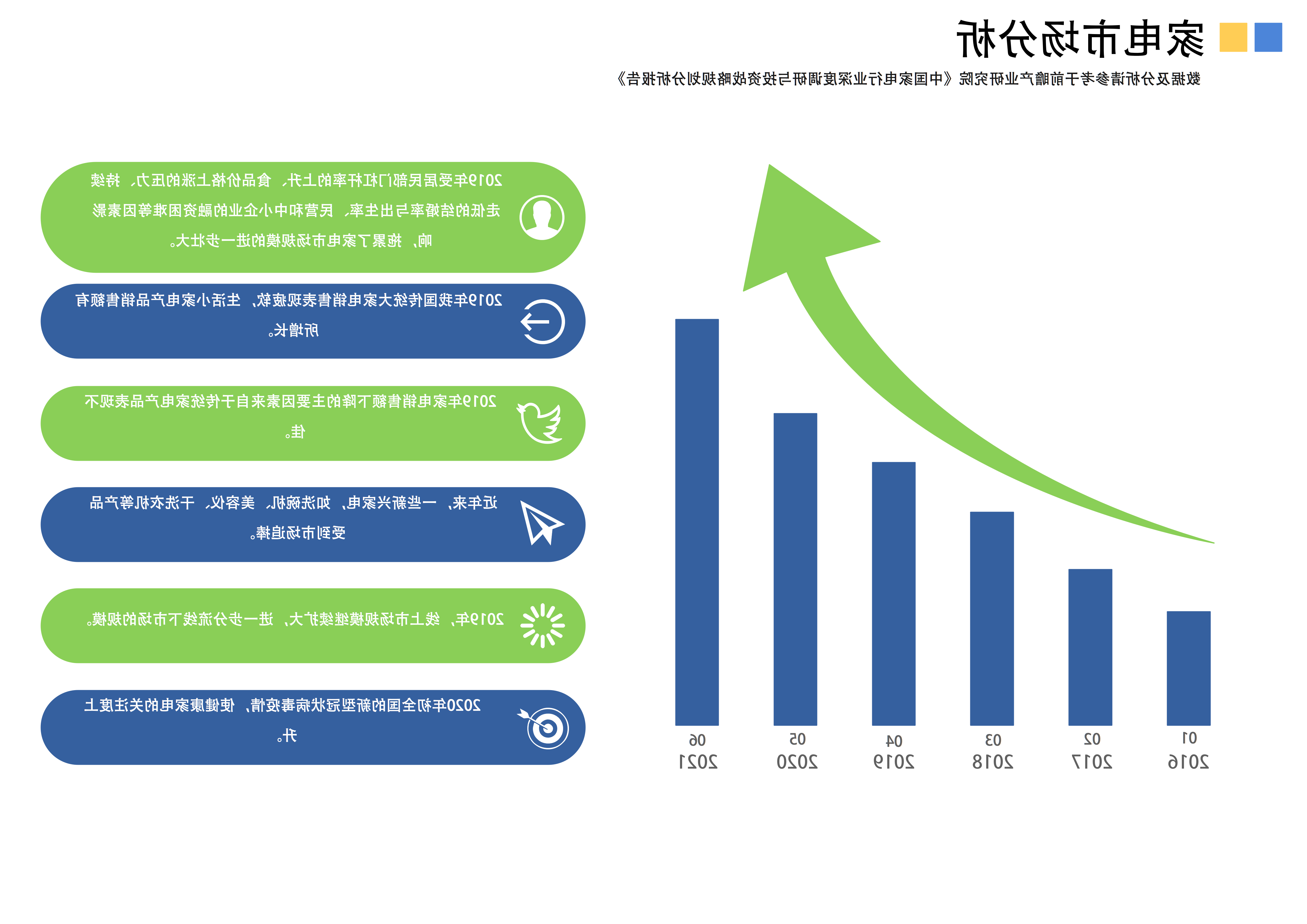 家电市场分析图