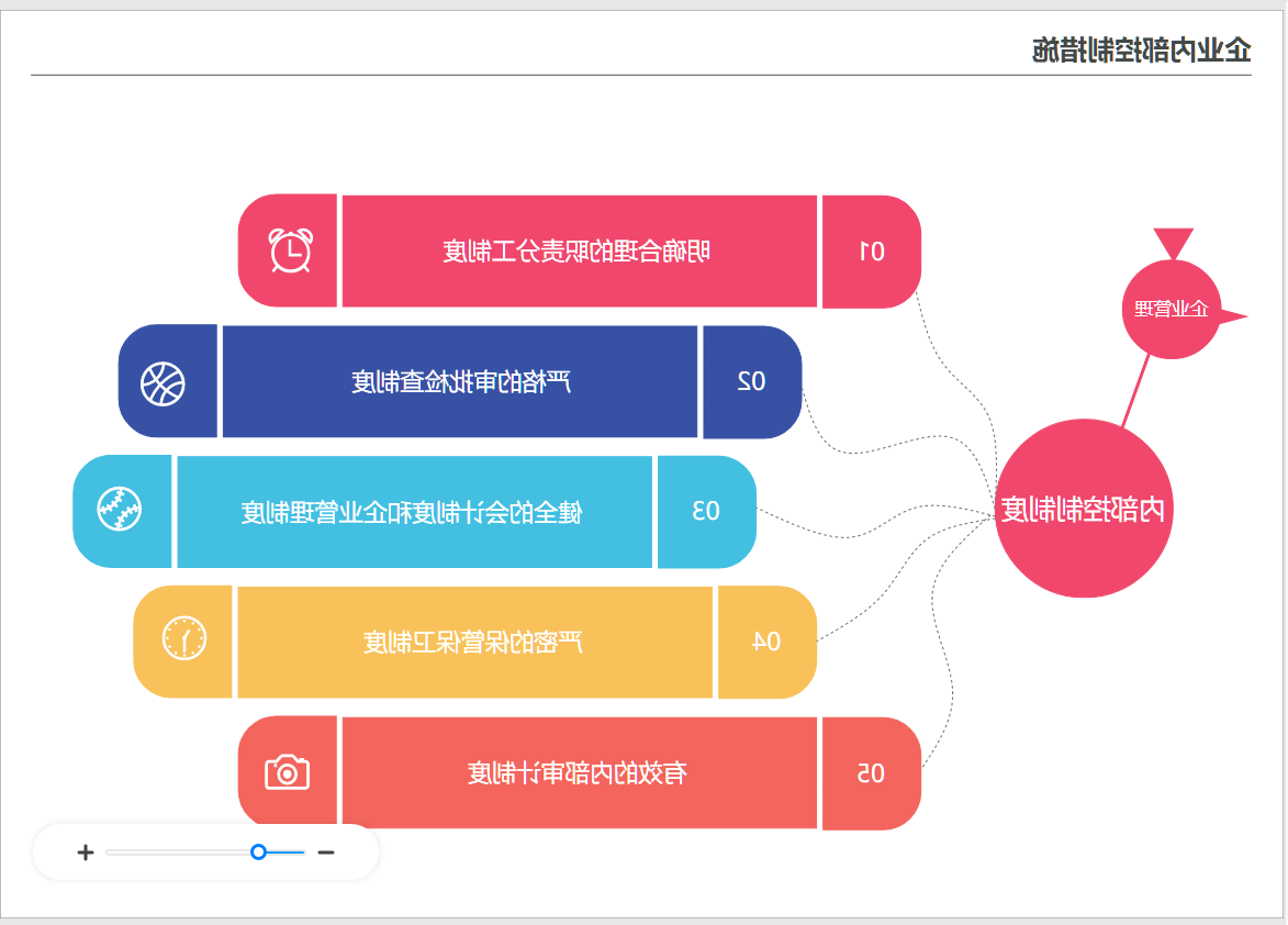 控制措施图