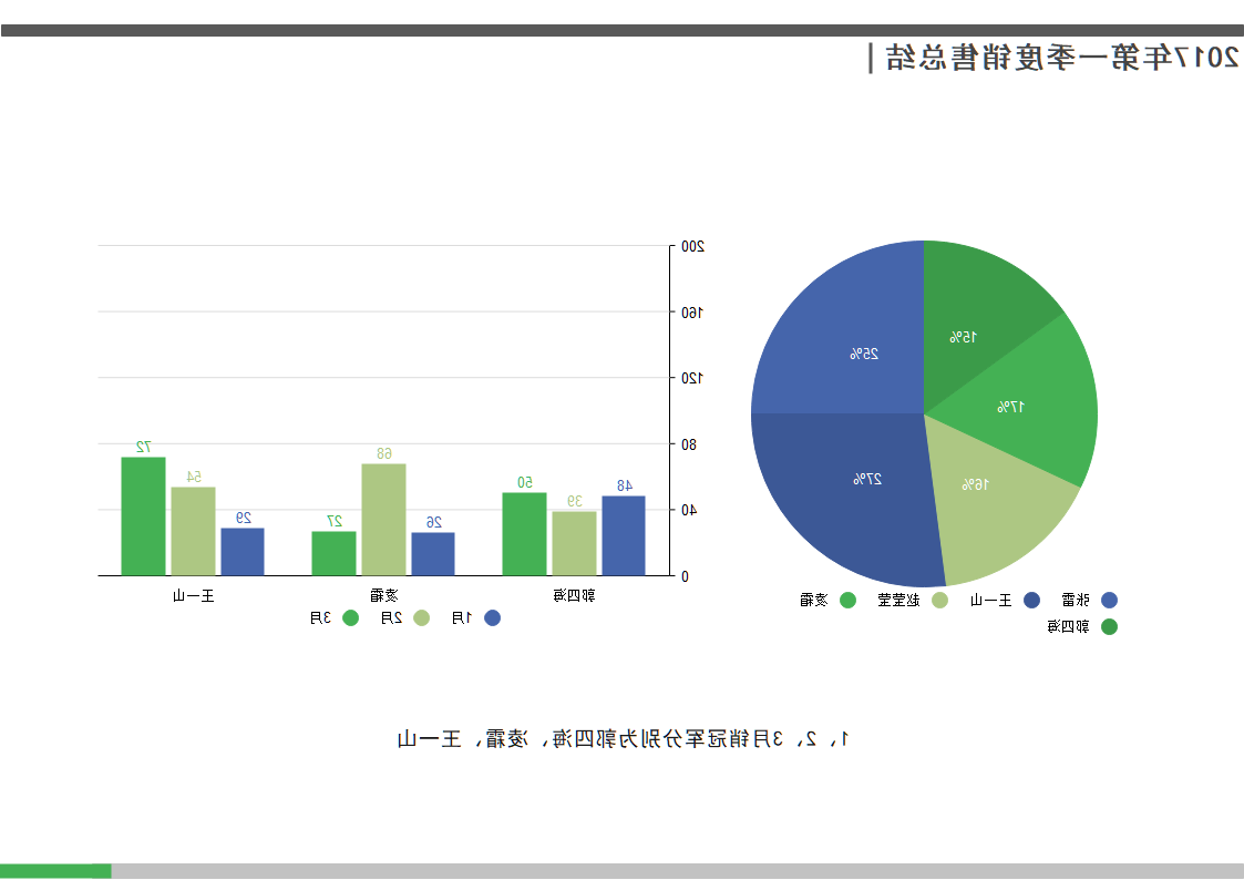 销售总结图表